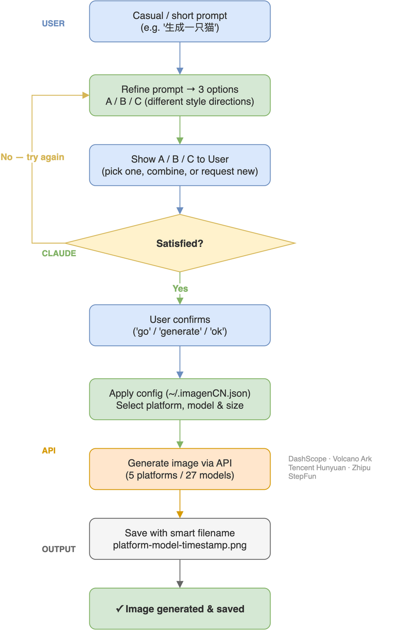 imagencn Workflow
